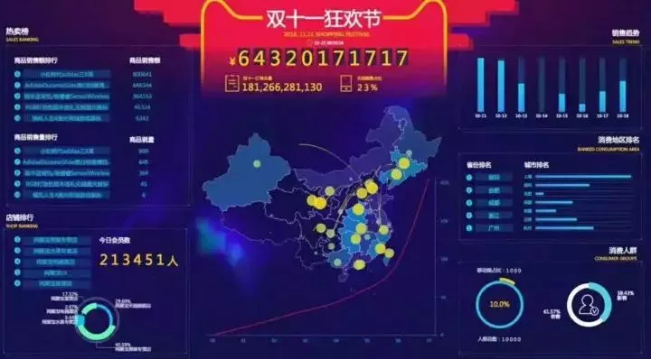  电竞数据分析兴起，科学训练成新宠