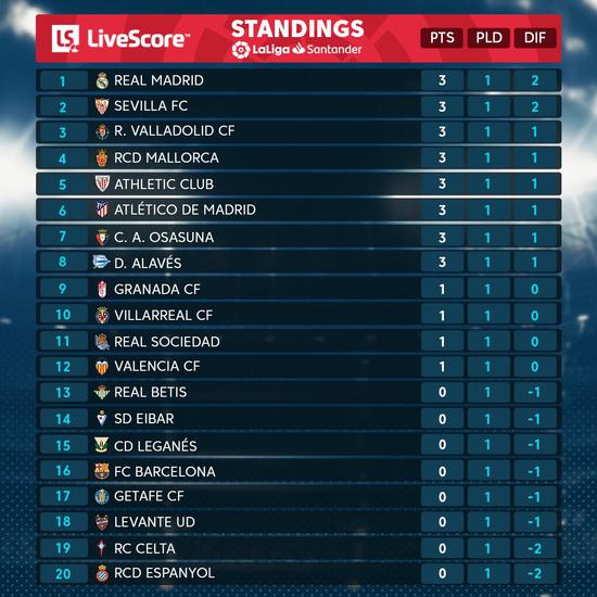  欧洲豪门争霸白热化，西甲双雄领跑积分榜  